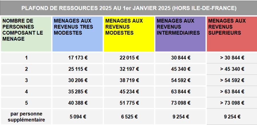 Tableau ressources 2025